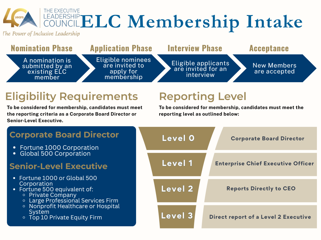 ELC Member Intake Process
